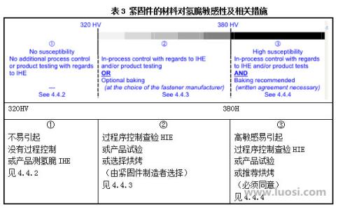 紧固件 紧固件-名词定义，紧固件-基本介绍