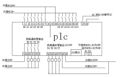 三菱PLC 三菱PLC-基本原理，三菱PLC-产品系列