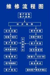 奥克斯空调售后服务点 奥克斯空调售后电话是多少