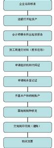 注册地址变更需要多久 公司注册地址变更流程