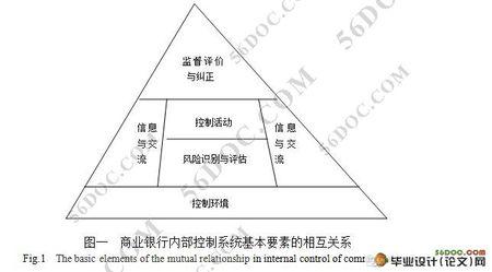 内控 控制目标类型 商业银行内部控制 商业银行内部控制-内控目标，商业银行内部控制