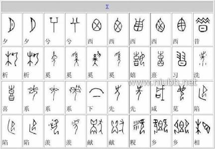 甲骨文会意字 香在中国的文字造字中是会意字,甲骨文香字的形状象征