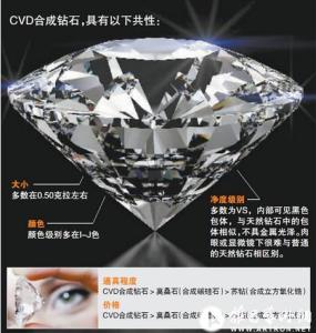 cvd合成钻石 CVD钻石教你如何区别合成钻石与仿钻