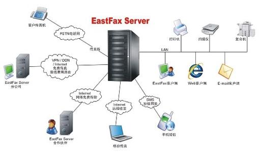 西方教育的特点及优势 EastFax EastFax-功能特点，EastFax-产品优势