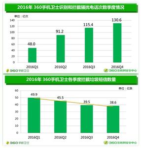 手机收到垃圾短信太多 手机总是收到垃圾短信怎么办