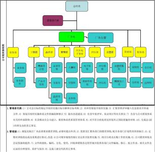 质量体系 质量体系-定义，质量体系-TS16949