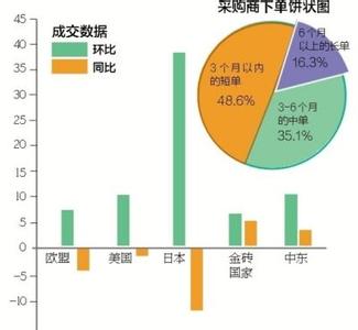 广交会的优势 网上广交会 网上广交会-介绍，网上广交会-三大核心优势