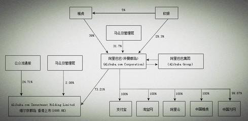 股权激励设计方案 股权激励方案设计中常见的问题