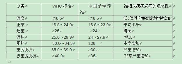 体重指数计算器 体重指数怎么算