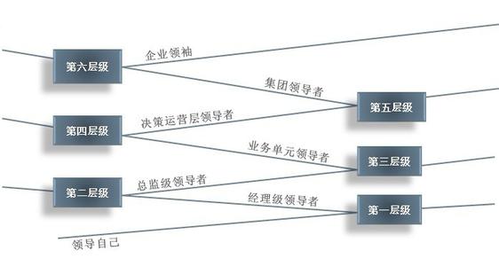 LTP LTP-概述定义，LTP-LTP三个基本特征