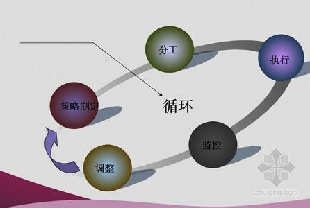 浅析小米手机营销策略 房地产营销策略浅析