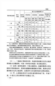 日语n5测试题附答案 危险化学品常规知识竞赛试题1（附答案）