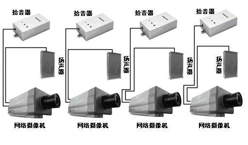 监控器安装方法图解 监控安装方法