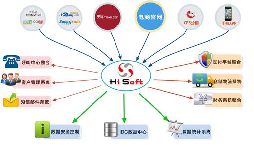 电脑运行缓慢怎么解决 IE运行缓慢的解决方案