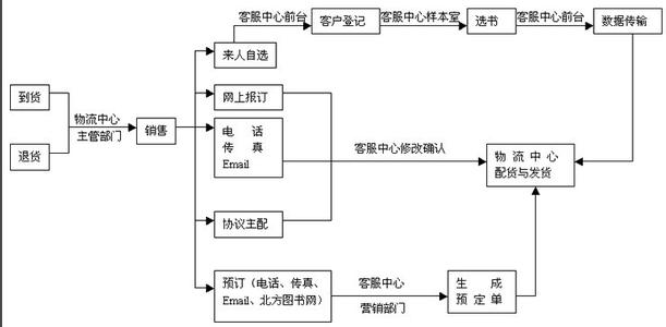 C管理模式 C管理模式-C管理模式概况及其理论贡献，C管理模式-C管