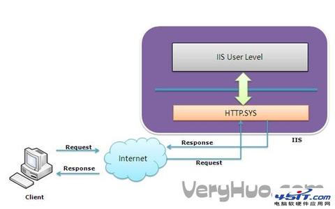 简易aspweb 服务器 如何搭建简易Asp Web服务器
