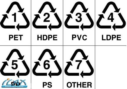 塑料回收标志 塑料回收标志-简介，塑料回收标志-标识含义