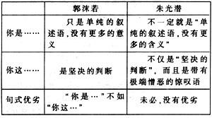 咬文嚼字造句 用咬文嚼字造句、咬文嚼字解释