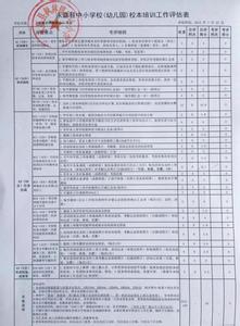 学校第一学期工作总结 小学2014--2015学年度第一学期学校工作总结