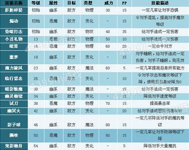 洛克王国精魂 洛克王国精魂技能表进化图及种族值攻略