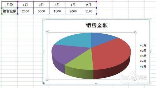 统计图表制作步骤 Excel分析图表的制作、技巧、步骤、实例