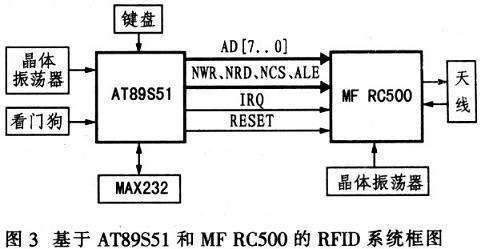 MFRC500 MFRC500-概述 ，MFRC500-特性