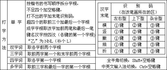 五笔打字学习方法