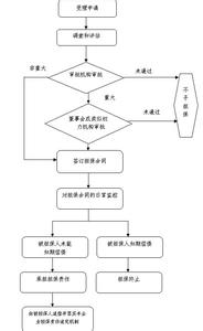 财政部会计司 财政部会计司-主要职能，财政部会计司-机构设置