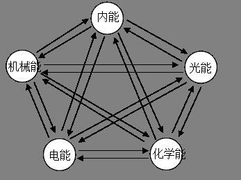 动量矩守恒定律条件 动量矩守恒定律