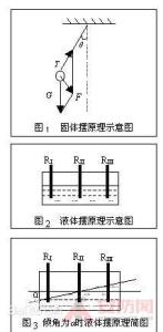 倾角传感器接线图 倾角传感器工作原理