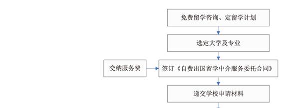 意大利留学签证 简介意大利留学签证办理流程