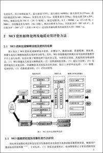 声学技术会议论文集 声学基础研究论文集 声学基础研究论文集-内容介绍