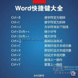 word常用快捷键大全 Word2003常用快捷键大全