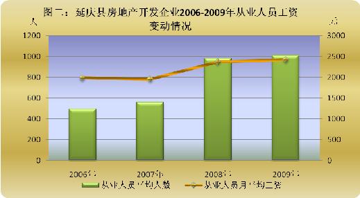 房地产 房地产-基本释义，房地产-发展数据