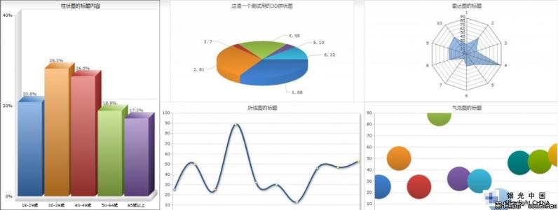 excel自定义图表样式 在visifire中定义图表主题和样式该如何操作