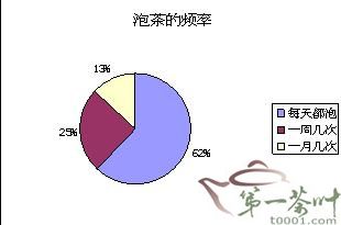 茶叶包装市场调研报告 关于湖南省茶叶产业发展的调研报告