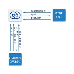 国际结算银行 国际结算银行 国际结算银行-简介，国际结算银行-建立