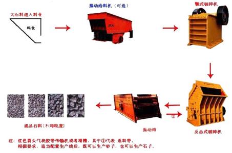 石料生产线hnxljq 石料生产线 石料生产线-石料生产线，石料生产线-石料生产线基本