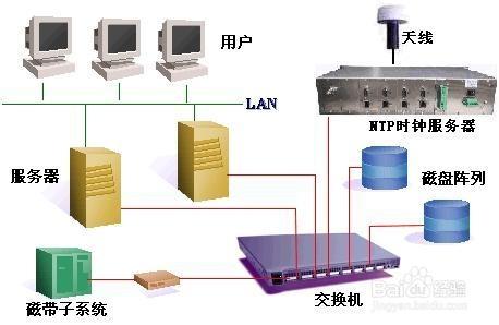 ntp服务器客户端配置 NTP网络时间服务器的客户端配置详解