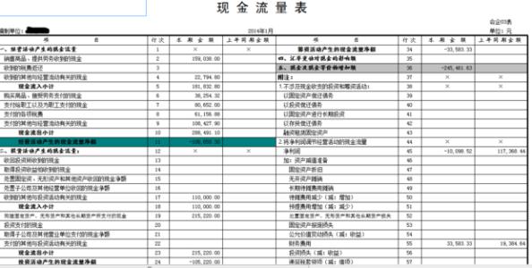 小公司做账报税流程 怎样做账？小公司如何做账报税？做账报税流程