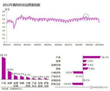 化妆品评价方法 化妆品评价方法-图书信息，化妆品评价方法-内容