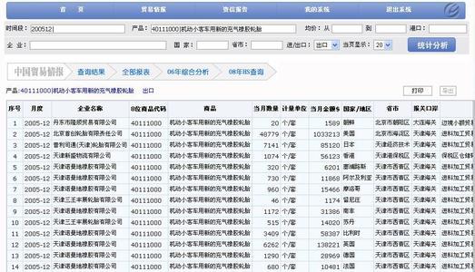 hs海关编码查询 怎么查询HS编码