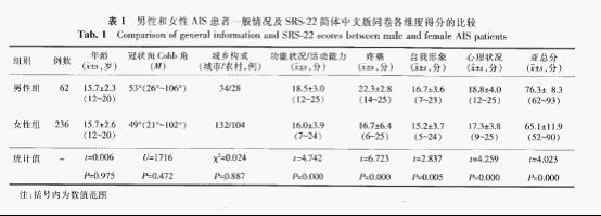 中国书法简史概述 SRS SRS-概述，SRS-简史