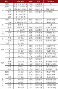 汉朝皇帝列表 中国小皇帝列表 中国小皇帝列表-目录，中国小皇帝列表-汉