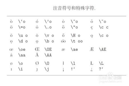 latex 注音符号 LaTex入门 [7]注音字符，特殊符号，希腊字母