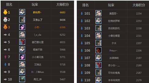 枪王排位第四赛季奖励 排位赛积分算法？如何lol2014赛季排位赛积分？