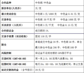 黄金现货交易入门 怎样炒黄金现货入门