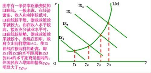 财政政策的挤出效应 财政政策效应 财政政策效应-财政政策，财政政策效应-图书信息