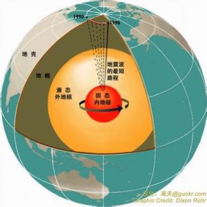 地球磁极 地球磁极 地球磁极-概述，地球磁极-历史沿述