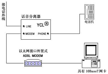 adsl调制解调器 ADSL原理 ADSL原理-ADSL原理介绍，ADSL原理-ADSL调制解调器实现
